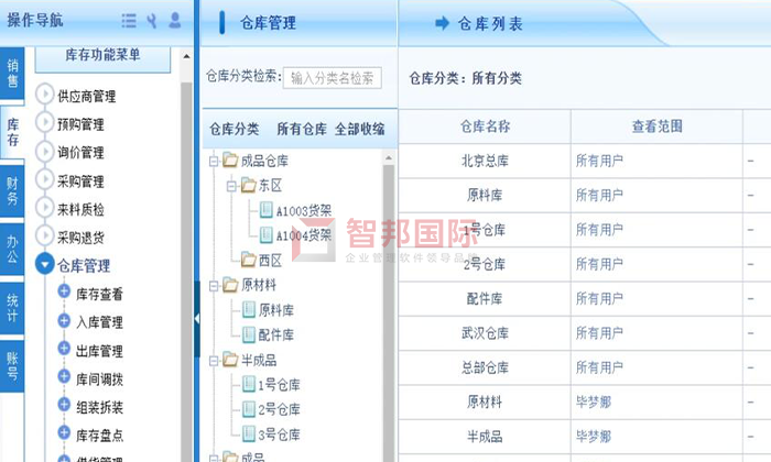 招财茅商贸成功签约智邦国际进销存系统,实现企业人、财、物跨区域一体化管理