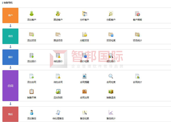恒艺园林绿化签约智邦国际，深度开发客户资源