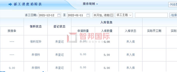 鑫益实业成功签约智邦国际ERP系统,实现物流、资金流、信息流协调统一