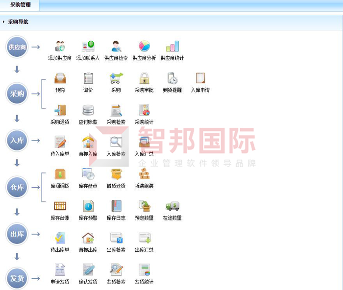 富威盈科技签约智邦国际ERP系统,实现一站式产品管理