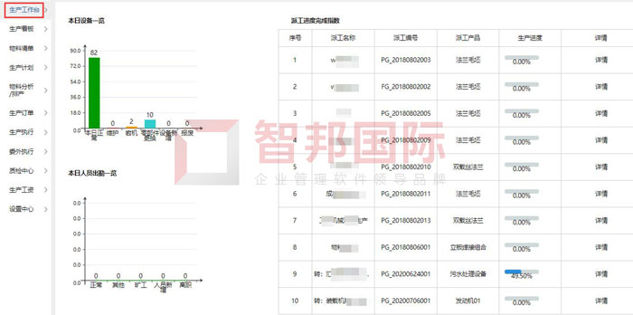 誉冠食品签约智邦国际,物料清单管理智能化、精益化