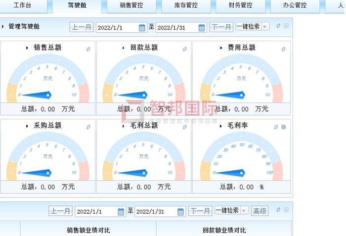 根道数码成功签约智邦国际ERP系统,打造企业全流程一体化管理