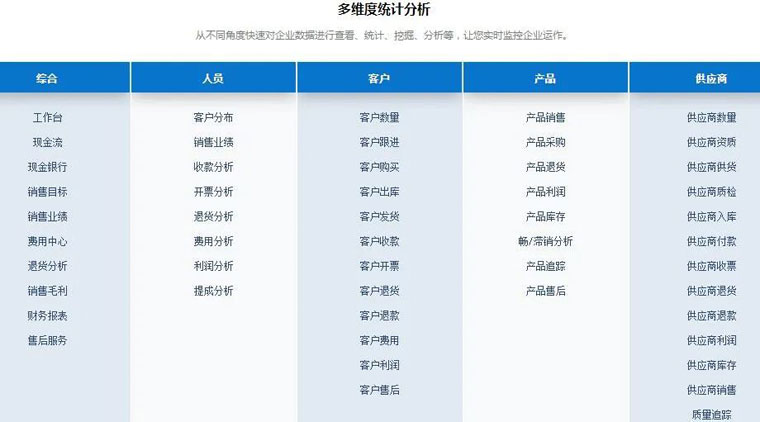 案例分享 | 钧骋车业:智能联动,全域分析,解锁智能化转型新模式!