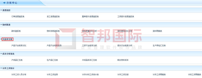 炬科光学科技签约智邦国际ERP系统，助力企业快速实现数字化转型