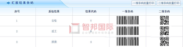 豹子头服饰成功签约智邦国际ERP系统,促使企业快速稳步发展