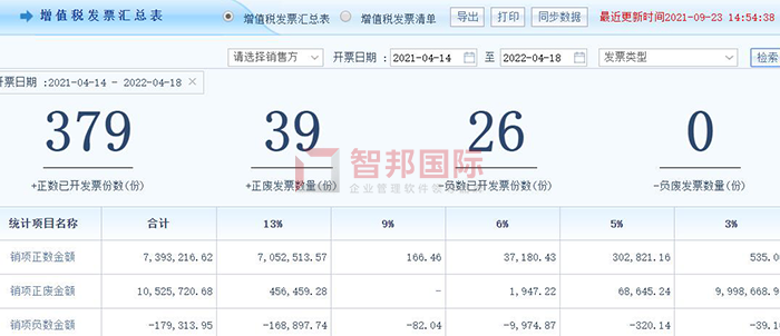 全技纺织成功签约智邦国际ERP系统,高效整合企业内部管理资源