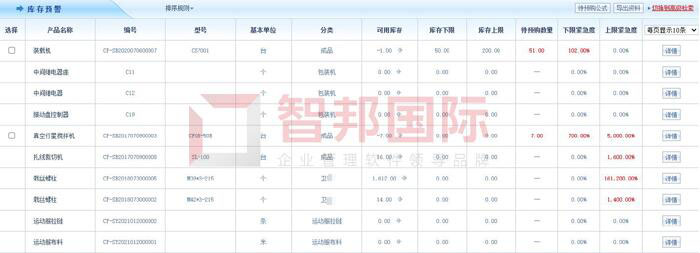 千木紧固件制造签约智邦国际ERP系统,精益化配置企业资源