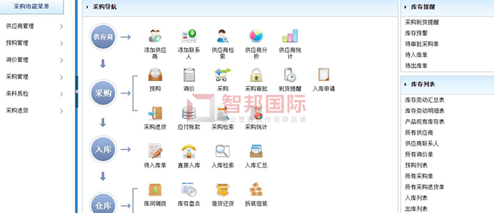 唯三塑胶成功签约智邦国际进销存系统,打造企业标准化、自动化工作模式