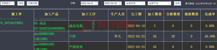 骏杰眼镜成功签约智邦国际ERP系统,打造可视化透明工厂