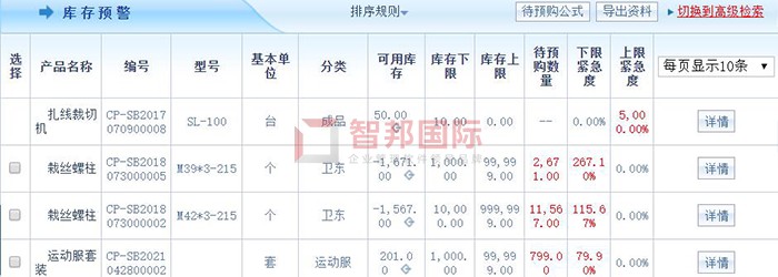 普锐锻压成功签约智邦国际机械行业管理系统,全面提高企业管理水平与经营效益