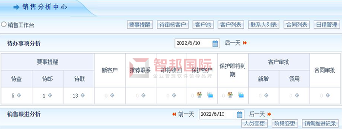 智恒精机科技成功签约智邦国际ERP系统,全程智能监控企业各个环节的运转和协作