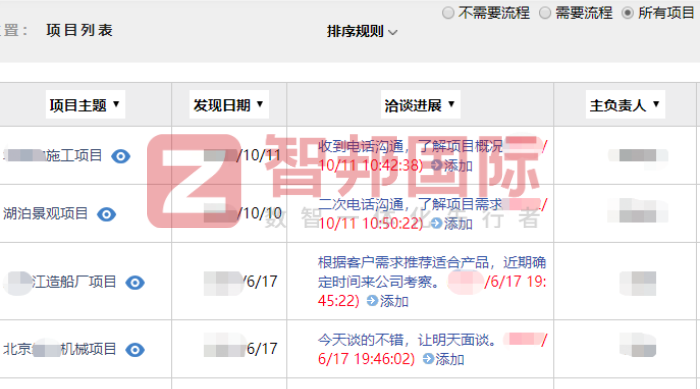 华狮化工签约智邦国际,为企业管理开辟新模式 华狮化工签约智邦国际,为企业管理开辟新模式