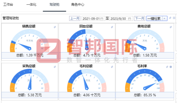 瑞博新材料签约智邦国际，数智一体化赋能企业管理全局