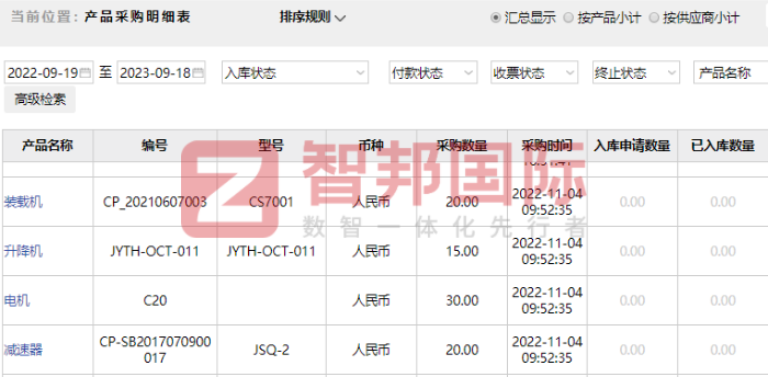付平物流设备签约智邦国际，数智一体化迎战行业变化