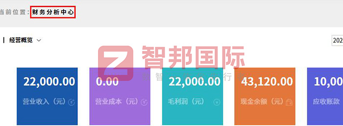 煌耀五金电器签约智邦国际，业财一体化全面赋能企业进化