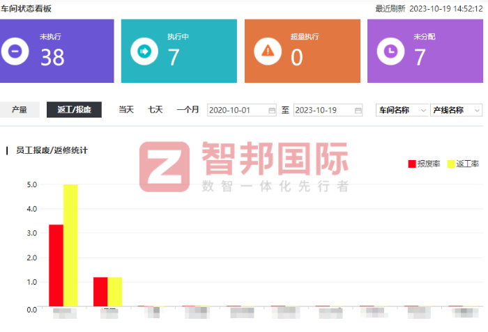南方风机签约智邦国际，让高效管理触手可及
