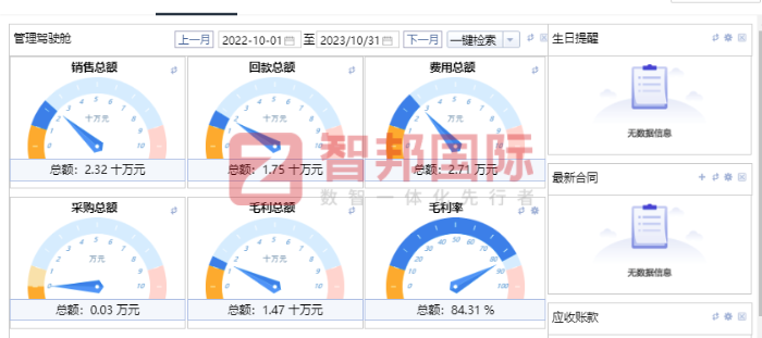 爱绿城环保科技签约智邦国际，企业管理轻量化升级