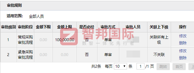 鼎新机电设备科技签约智邦国际，赋能企业管理助力创新发展