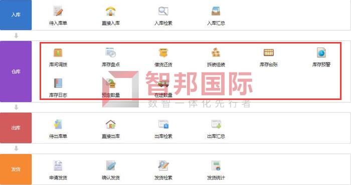 艾瑞斯流体自控签约智邦国际,实现智能化、一体化库存管理