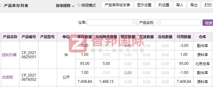 中联众信热能科技签约智邦国际，解锁一体化管理奥秘