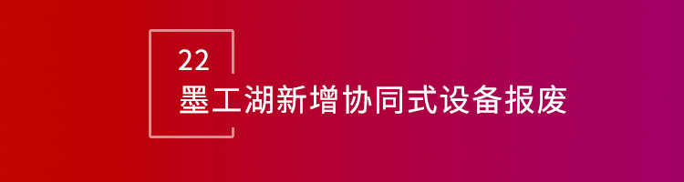 智邦国际32.14版本发布，用数智一体化全方位构建“智慧企业”！