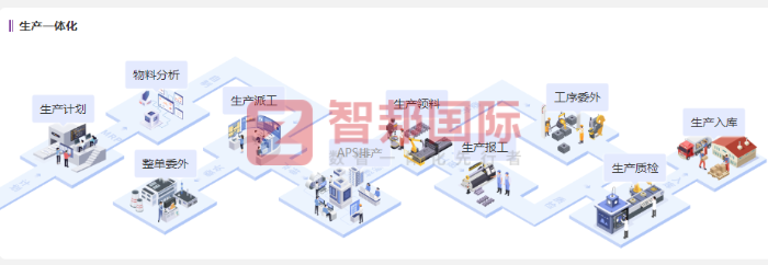 信波达智能科技签约智邦国际，全链路降本增效提质