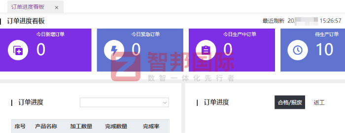 鼎冠恒通电子科技签约智邦国际,推动企业持续健康发展 鼎冠恒通电子科技签约智邦国际,推动企业持续健康发展
