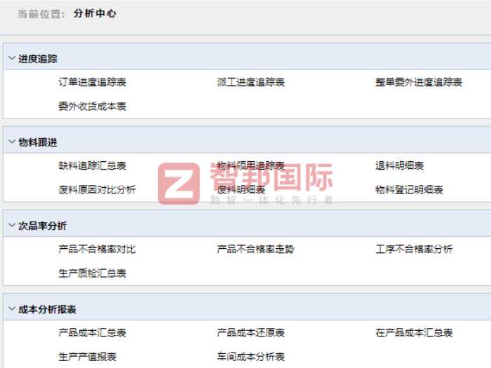 华强环境科技工程签约智邦国际，为企业构建强大的支撑平台