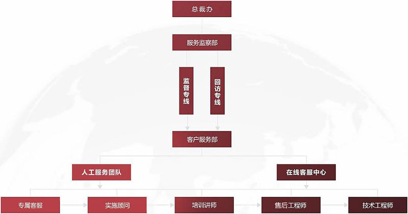 品质为本，用户至上！智邦国际荣获“软件行业3·15消费者满意品牌”