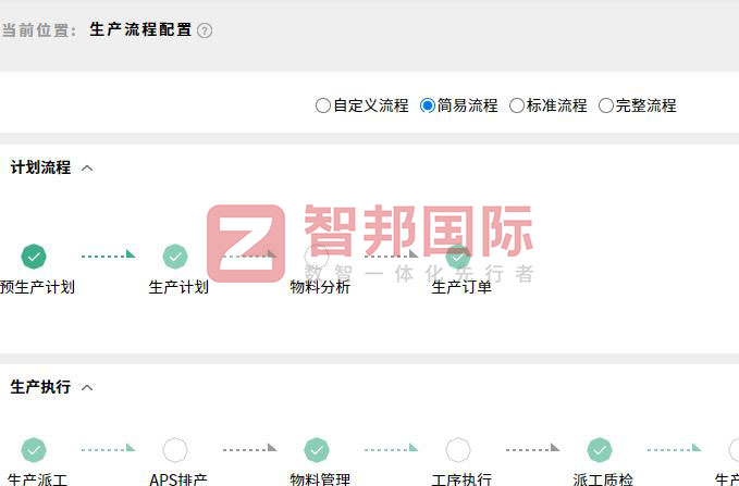 协鸿精工制造签约智邦国际，全面开启企业全程数智一体化管理