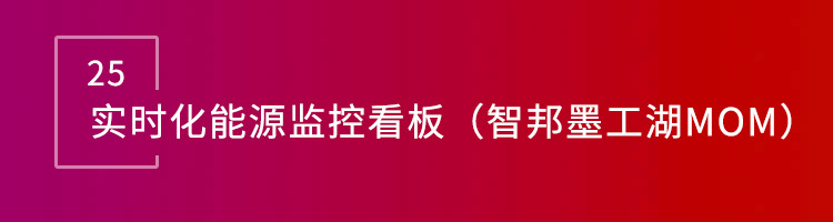 智邦国际32.16版本发布，构建企业跨空间一体化协同生态！