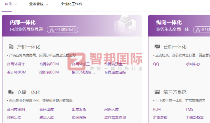 斯达诺光学眼镜签约智邦国际，加速企业向全面数字化管理转型