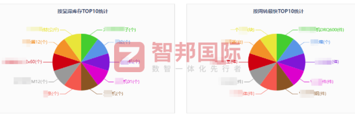 龙塘汽车配件制造签约智邦国际，让企业富有生机与活力