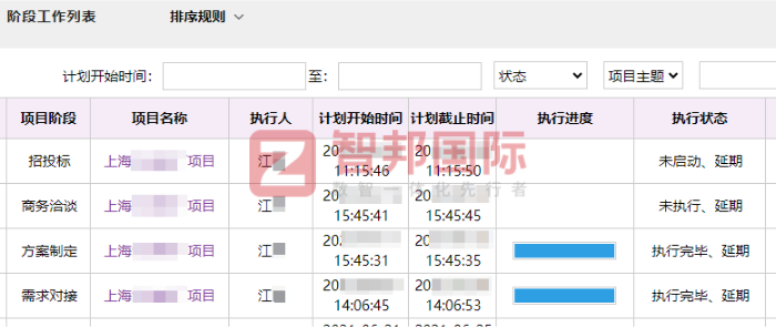 东昊电力工程签约智邦国际，驱动企业业绩实现跨越式增长