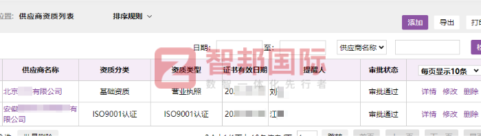 荣源电子科技签约智邦国际，持续推动核心竞争力迭代升级
