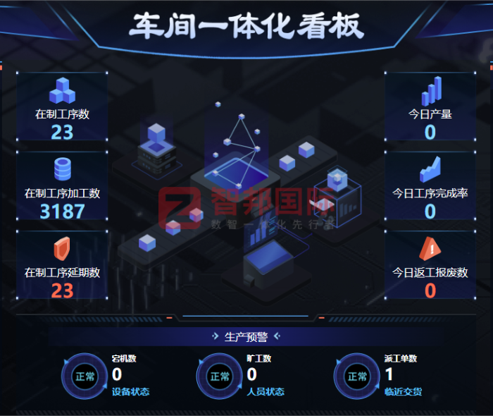 沂安科技（山东）签约智邦国际，激发企业无限价值