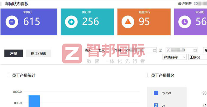 杰富电机制造签约智邦国际，一站式实现生产、业务、财务一体化管理