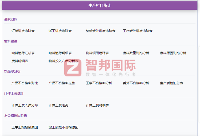 博智瑞汽车饰件签约智邦国际，为企业精益运营提供有力支撑