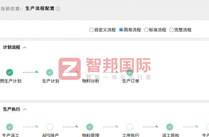 顺恒精密工业签约智邦国际，全面启动数智融合一体化管理新模式