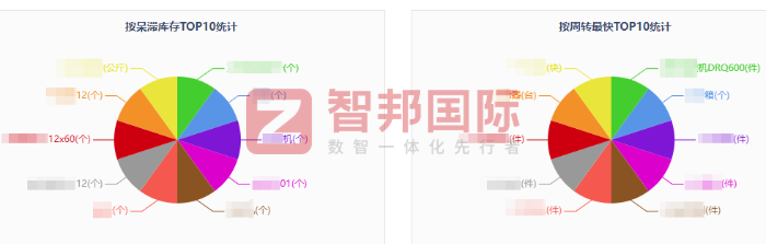 星燎原商贸签约智邦国际，持续赋能市场拓展与客户需求