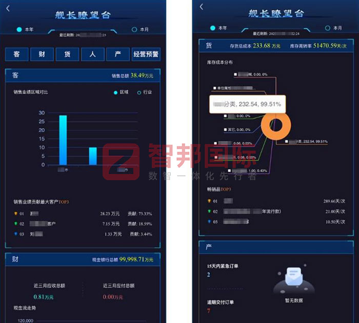 诚之丰电子签约智邦国际，赋能企业现代化管理创新