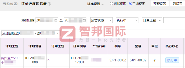 星城化妆用品签约智邦国际，夯实高质量发展战略根基