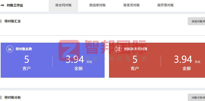 广凌食品机械签约智邦国际，一套软件实现一体化管理