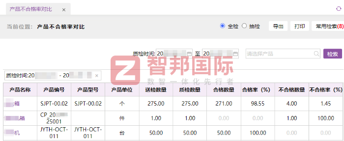 保程伟业生物科技签约智邦国际，为业务高质量发展注入新动能