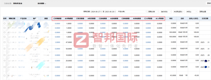 智邦国际32.17版本发布，强化企业一体化发展生态格局