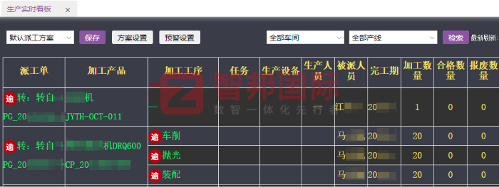 宝平建材签约智邦国际，持续助力企业提升生产力与交付力