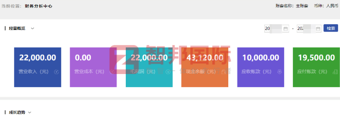 永旭织带辅料签约智邦国际，增强企业生产核心竞争力