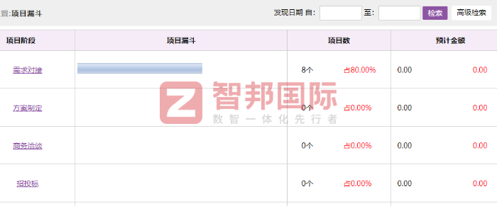 普明伟业电气技术签约智邦国际，加速企业数智化转型进程