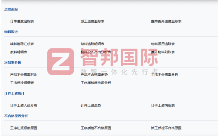 旺盟生物科技签约智邦国际，持续推动企业实现稳健发展