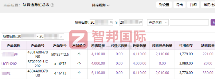 恒信重型机械设备签约智邦国际，为可持续增长构筑起坚实的数智化基座